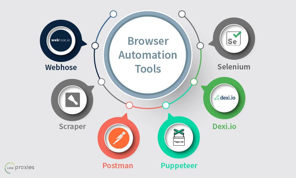 Data Scraping & Website Automation